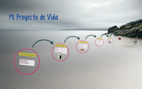 Mi Proyecto de Vida by julian calderon on Prezi
