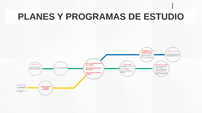 PLANES Y PROGRAMAS DE ESTUDIO by Cristobal Meza Moreno on Prezi