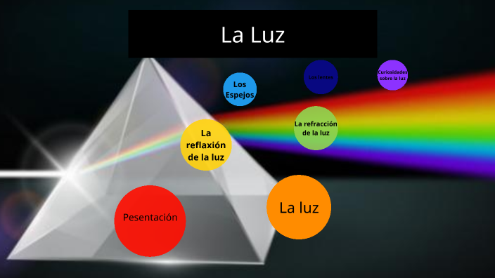 La luz by Jessica Gonzales on Prezi