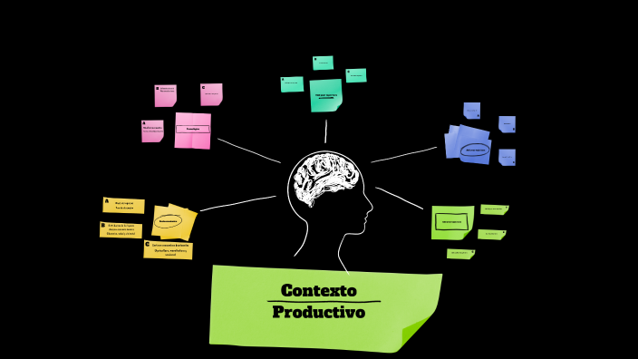 Contexto Productivo by Eduardo Florez on Prezi