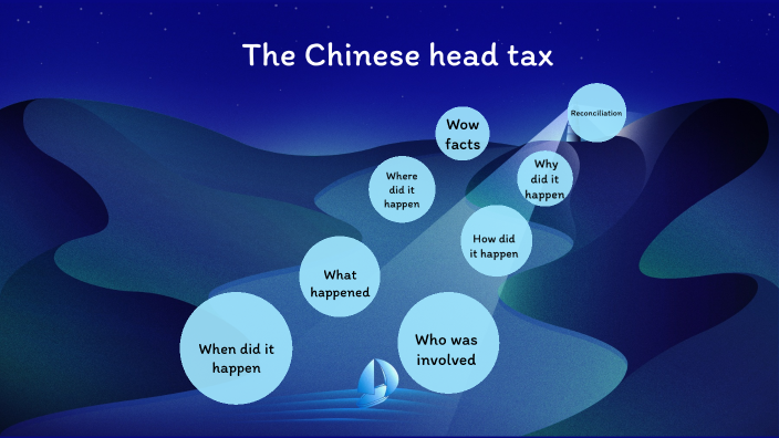 The Chinese head tax by Jayden Duhra on Prezi