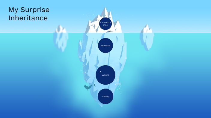 Hass assessment by jake grech on Prezi