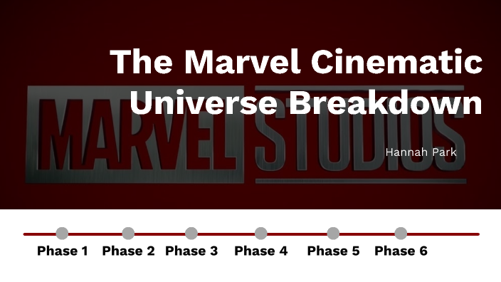 MCU Timeline + Explanation by Hannah Park on Prezi