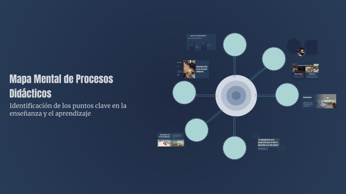 Mapa Mental de Procesos Didácticos by Leslie Carrera on Prezi