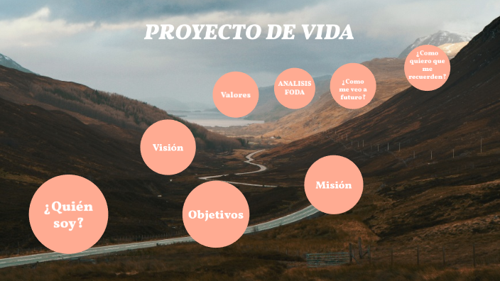 Proyecto de Vida Karla Alvarado by Karla Alvarado on Prezi