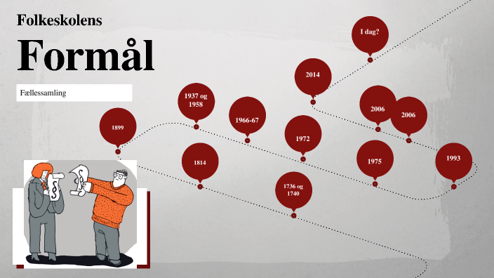 Folkeskolens Formålsparagraf By Heidi Fuglsang Fihl On Prezi