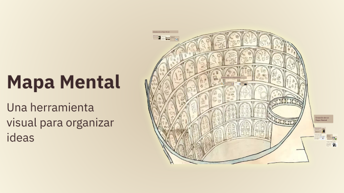 Mapa Mental by KAREN SOFIA CORTES RAMIREZ on Prezi