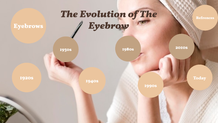 Eyebrow Evolution by Tea Vuksanovic on Prezi