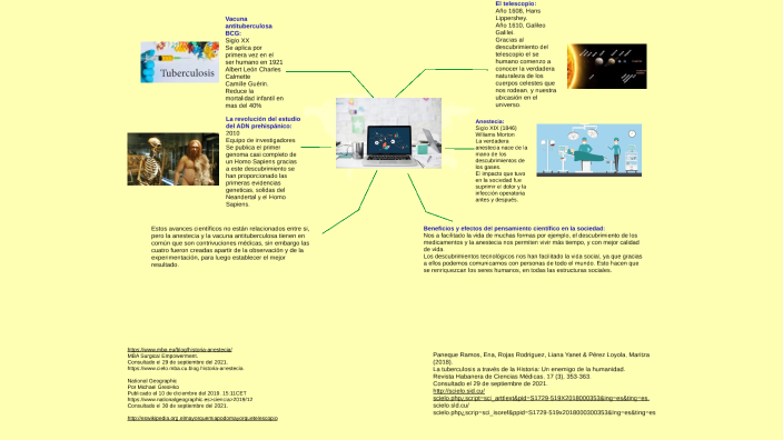 La ciencia en el tiempo by Araceli Ruiz on Prezi