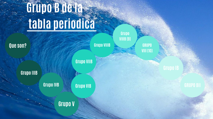 Elementos B De La Tabla Periódica By Ricardo Zetter On Prezi