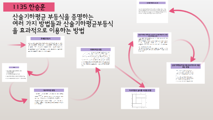 
    주제: 산술기하평균 부등식을 증명하는 여러 가지 방법들과 산술기하평균부등식을 효과적으로 이용하는 방법 by 승훈 한
