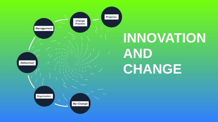 INNOVATION AND CHANGE by Kathy McTeague on Prezi