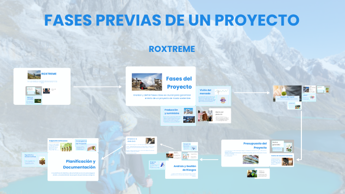 Fases Previas de un Proyecto by Iraitz Ibarrola Ariz on Prezi