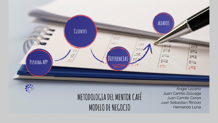 METODOLOGIA DEL MENTOR CAFÉ MODELO DE NEGOCIO by Juan Sebastian Rincon ...