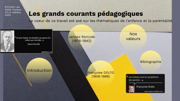 Les Grands Courants Pédagogiques By Floriane Risse On Prezi