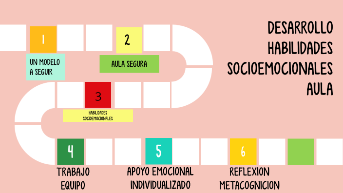 DESARROLLO DE HABILIDADES SOCIOEMOCIONALES EN EL AULA by Jessica ...