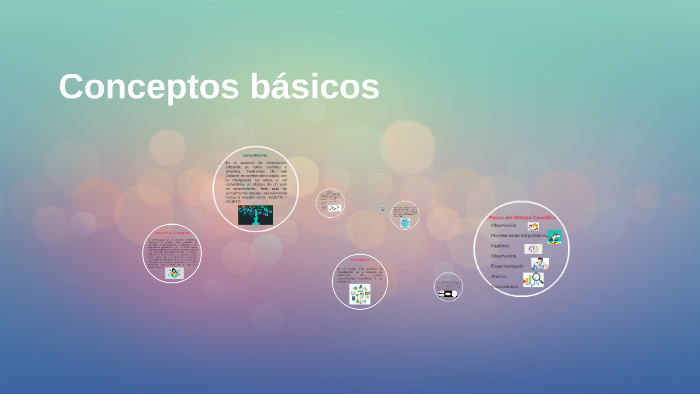 Conceptos básicos by Karen Iñiguez on Prezi