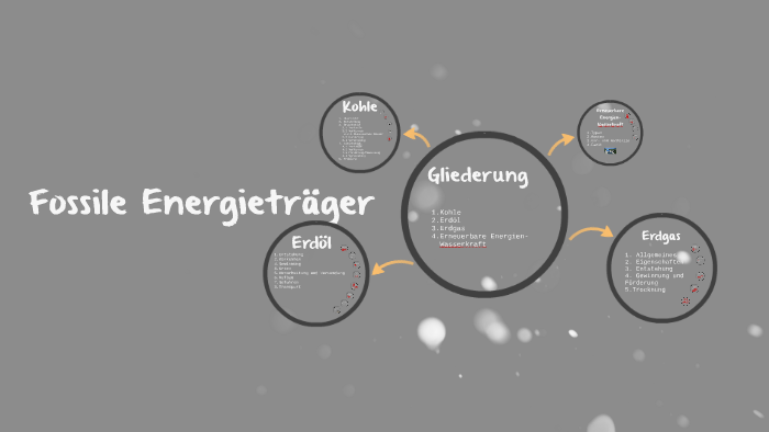 Fossile Energieträger by Sophie Schmidt