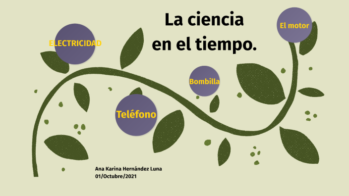 La ciencia en el tiempo by ana karina hernandez luna on Prezi