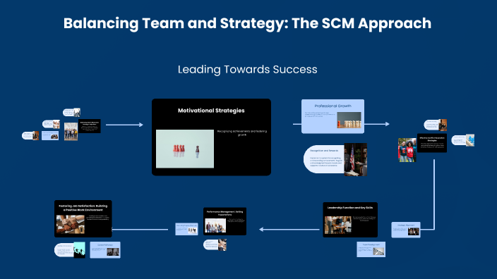 Balancing Team and Strategy: The SCM Approach by daiva adey on Prezi