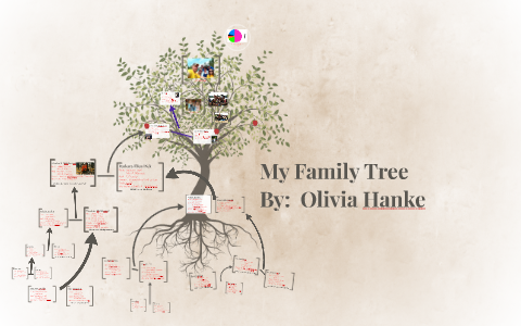 My Family Tree by Olivia Hanke on Prezi