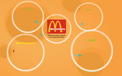 Market Segmentation and Targeting of McDonald's. by Tanya Jain on Prezi