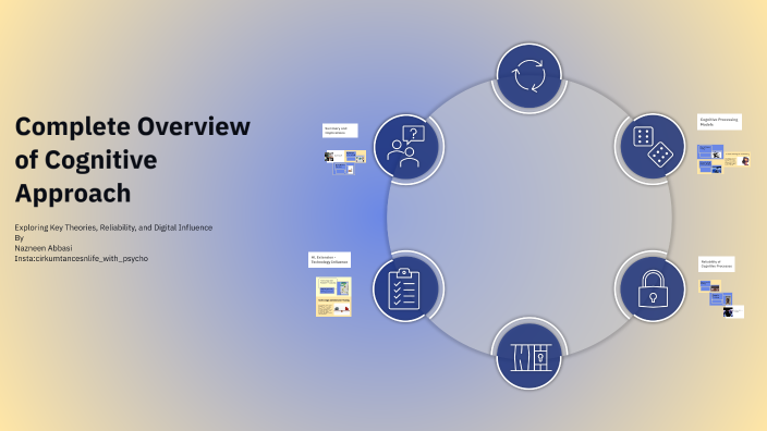 Complete Overview of Cognitive Approach by nazneen ABBASI on Prezi
