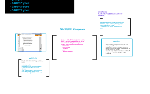 PM PROJECT Management by on Prezi