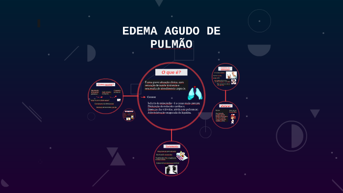 Agudo pulmão de edema definir