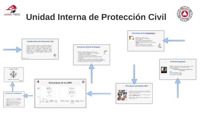 Unidad Interna de Protección Civil by Ana Graciela Luna on Prezi