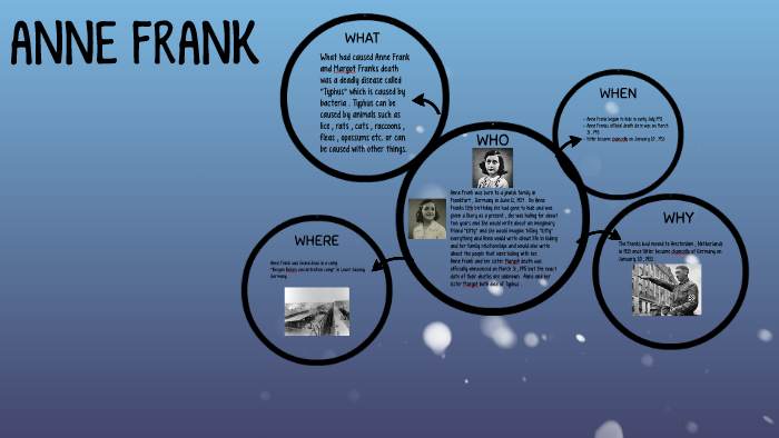 ANNE FRANK by itzel Rios on Prezi