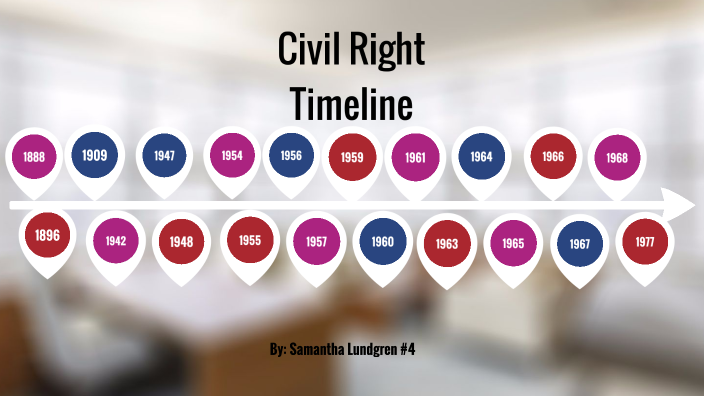 Civil Right Timeline Lundgren By Samantha Lundgren