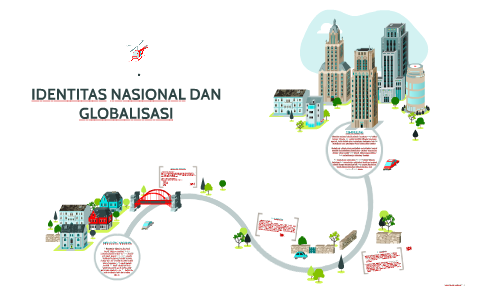 Identitas Nasional Dan Globalisasi By Amardin Prasetyo