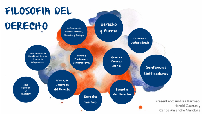 Filosofia del Derecho by Andrea Barroso on Prezi