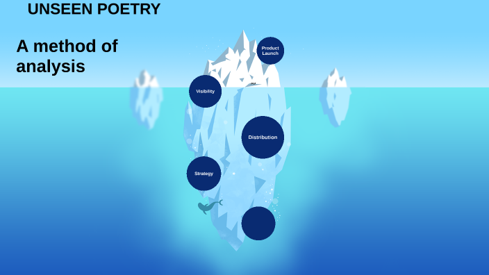 4-STEP METHOD TO ANNOTATE AN 'UNSEEN' POEM