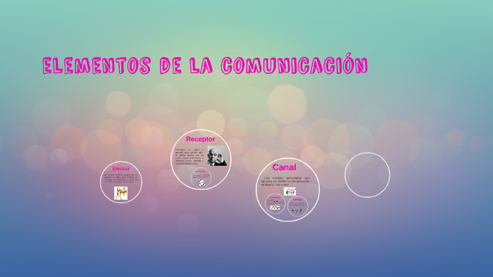 elementos de la comunicacion by paulina orellana on Prezi