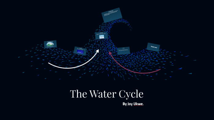 The Water Cycle by Jay 050 on Prezi