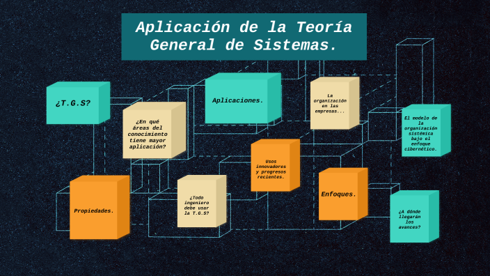 APLICACIÓN DE LA TEORÍA GENERAL DE SISTEMAS by Mirna Sanchez on Prezi
