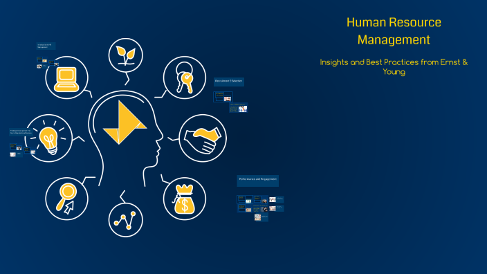 Human Resource Management by RSingh on Prezi