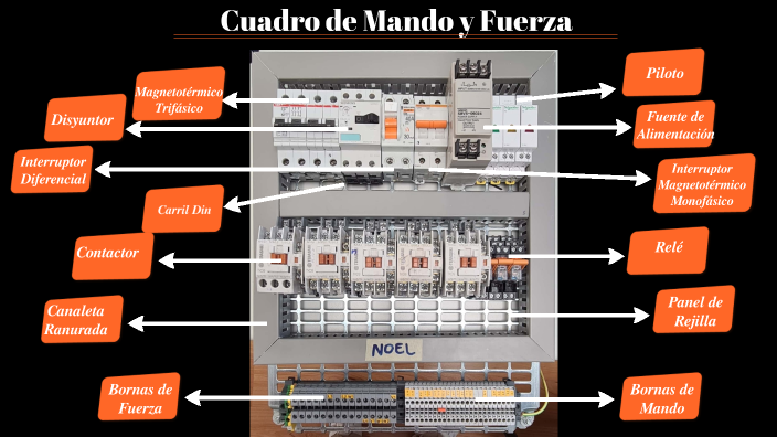 infograf-a-cuadro-de-mando-y-fuerza-by-kevin-noel-gonzalez-bellorin-on