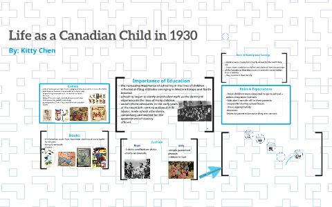 Life as a Canadian Child in 1930s by kitty chen on Prezi