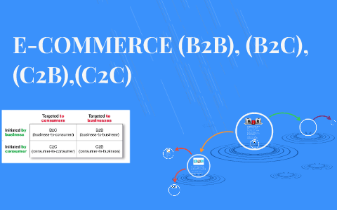 B2b b2c marketing image