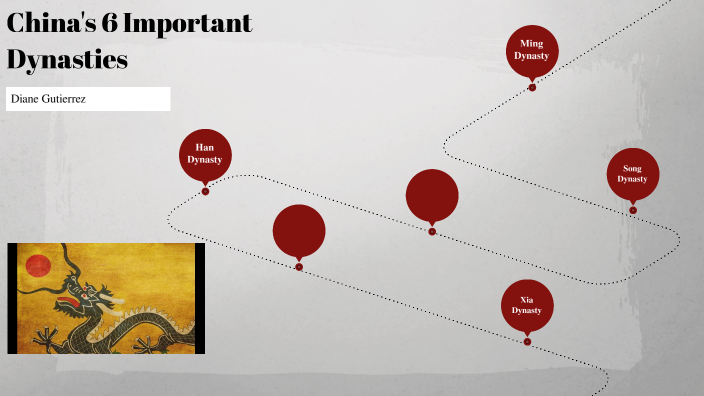 Chinese Dynasties By Diane Gutierrez On Prezi