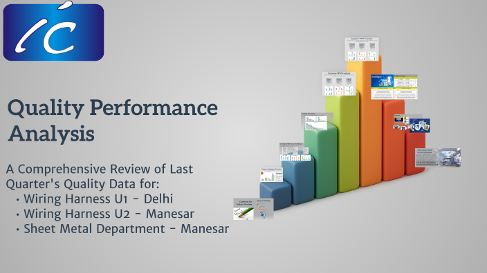 Quality Performance Abstract Quality Performance Analysis by Aashish Gupta on Prezi