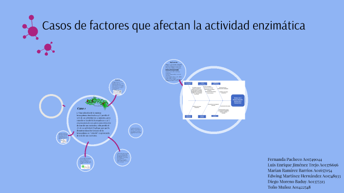 Casos de factores que afectan la actividad enzimática by Fer Pacheco on