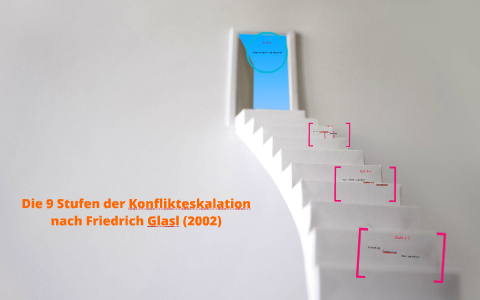 Die 9 Stufen Der Konflikteskalation By K. B. On Prezi