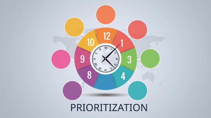 Prioritization! by Victoria Carlson on Prezi