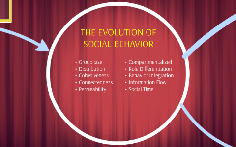 THE EVOLUTION OF SOCIAL BEHAVIOR by on Prezi