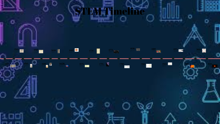 STEM Timeline by Dusty Hall on Prezi