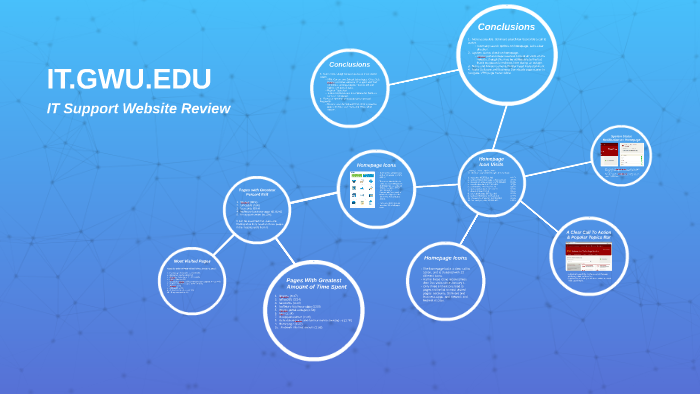 It Gwu Edu By Macy Morgan On Prezi